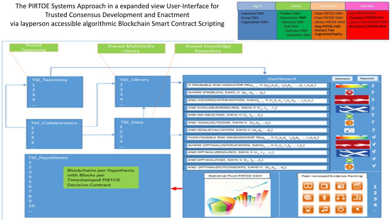 INVICTA dashboard concept